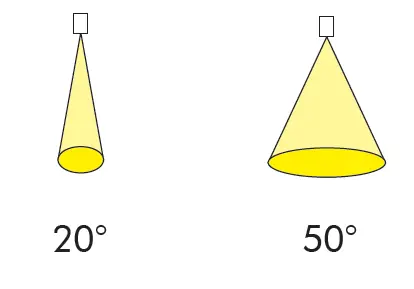 Reflektor für Point maxi LED Bestseller